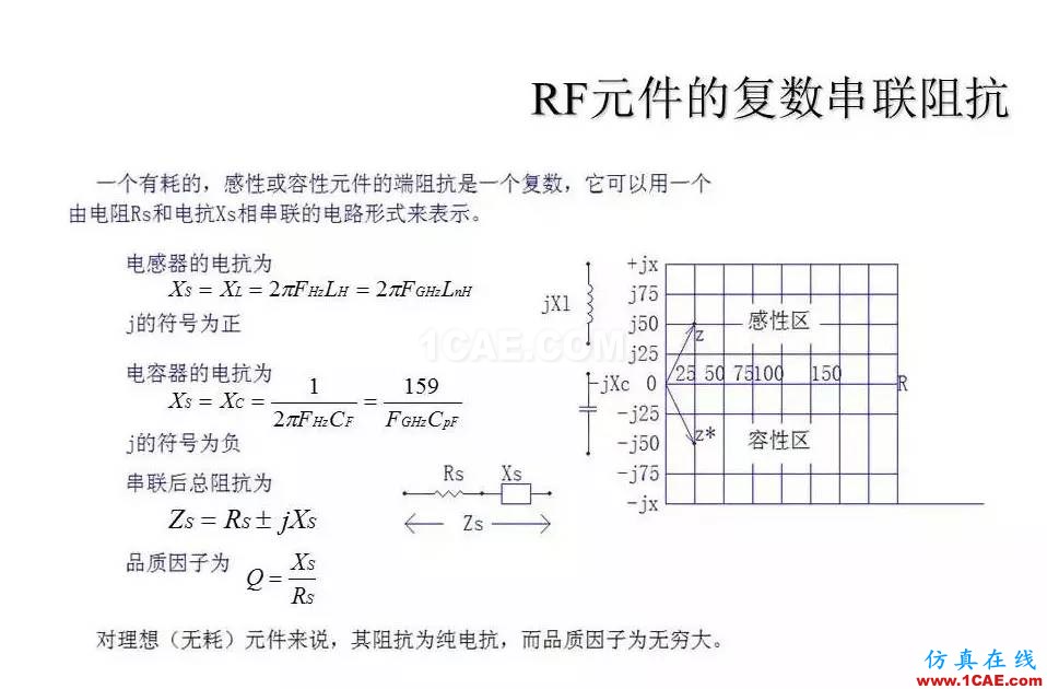 【收藏吧】非常详细的射频基础知识精选HFSS分析图片9