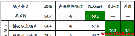 数据说话：地铁高架线轨道减振配合降噪的必要性ansys workbanch图片2