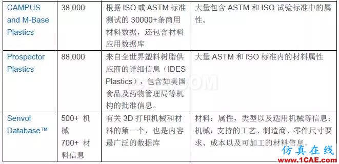 技术 | GRANTA MI参考材料数据库ansys培训课程图片5