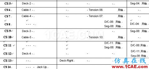 使用未知荷载系数功能做斜拉桥正装分析 - hwen - 建筑结构与施工技术交流