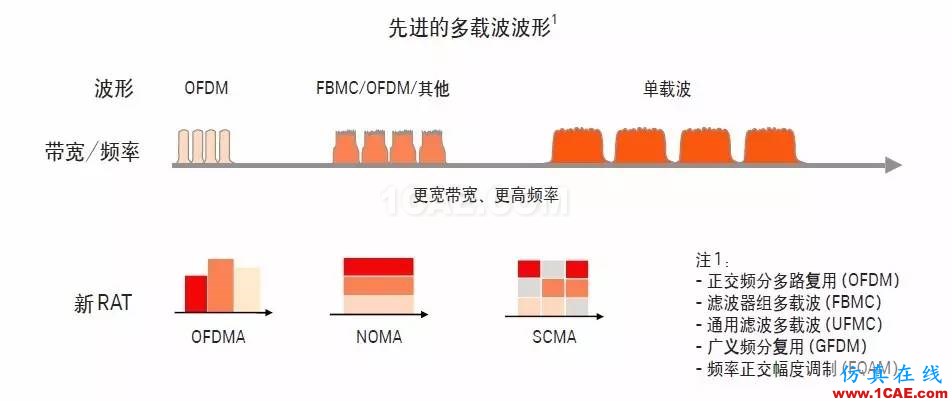 5G时代的射频革命 具有毫米波设计能力的射频工程师机会来了HFSS分析图片2