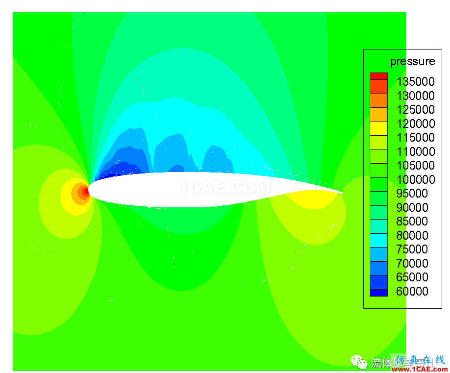 超临界翼型:大飞机翅膀上的秘密fluent分析案例图片7