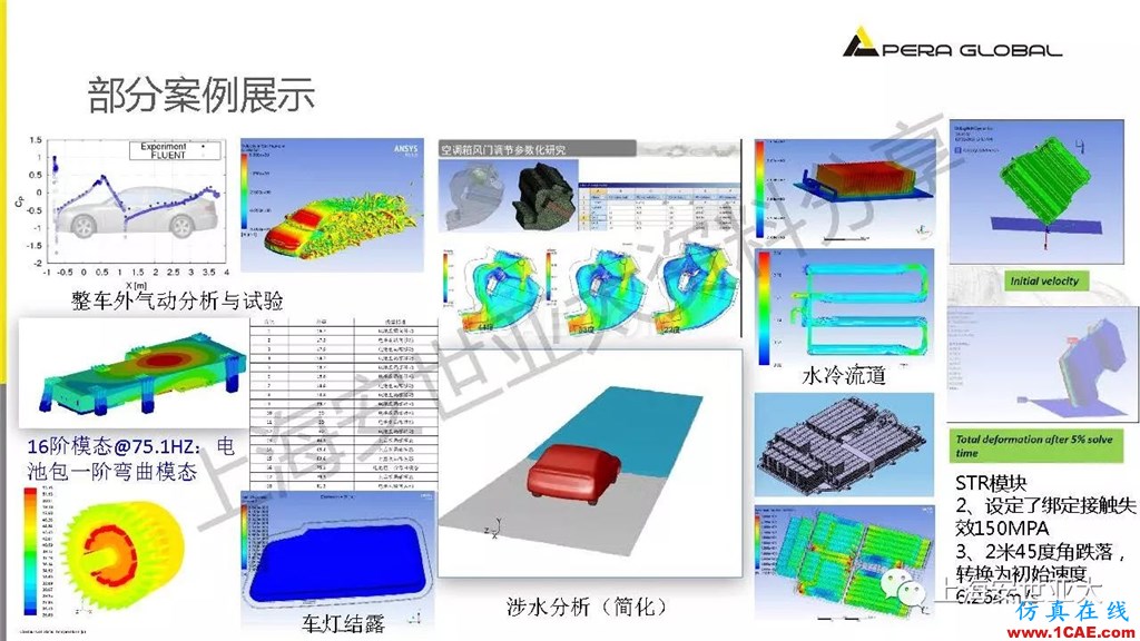 技术分享 | 仿真技术在新能源汽车与子系统领域的应用ansys仿真分析图片8