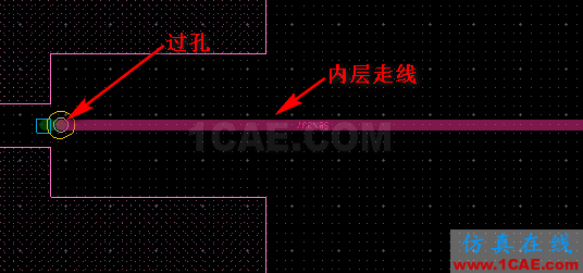 分享交流 | 一种70G免焊高速连接器（下）：走线在内层有两个过孔应用与测试分析【转发】HFSS培训课程图片4