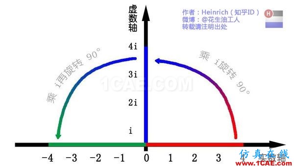 神奇而优雅的傅里叶变换