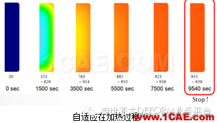 自由锻模拟什么？DEFORM带给你惊喜Deform仿真分析图片3