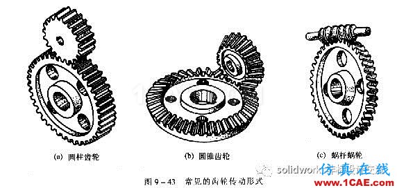 齿轮的知识及其画法solidworks simulation学习资料图片1