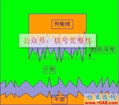 【干货】高速电路设计中不可忽略的一个重要因素【转发】ansysem培训教程图片3