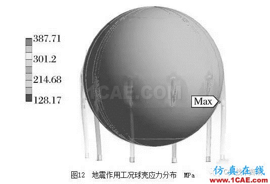 基于ANSYS/Workbench软件的球罐有限元分析ansys培训课程图片13