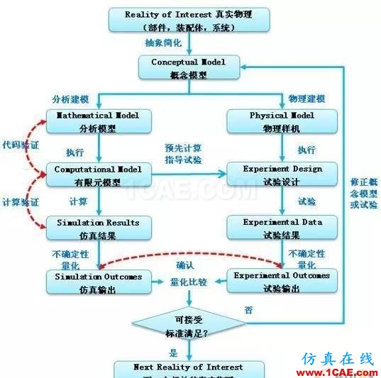 有限元分析：究竟什么是好网格？ansys结果图片7