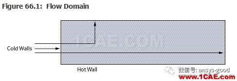 70道ANSYS Fluent验证案例操作步骤在这里【转发】fluent仿真分析图片65