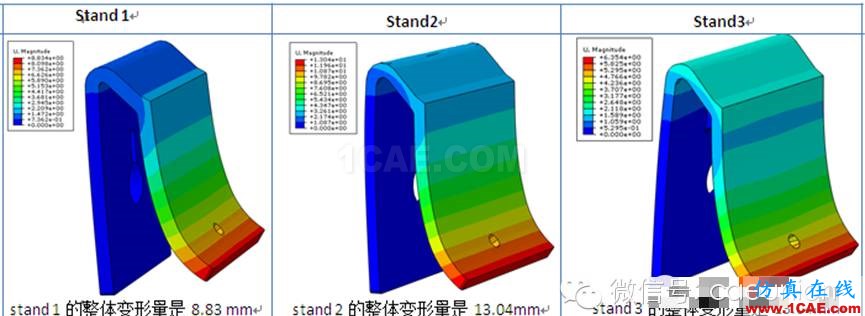 CAE在塑胶挂件挂载强度分析的解决方案hypermesh分析图片3