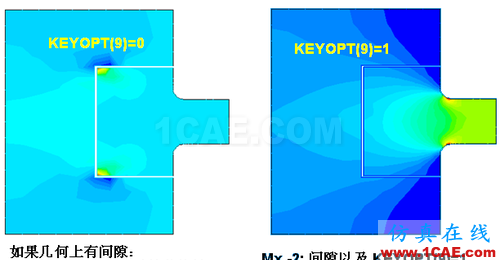 ANSYS 中 MPC 的应用 (1) (翻译资料) - htbbzzg - htbbzzg的博客