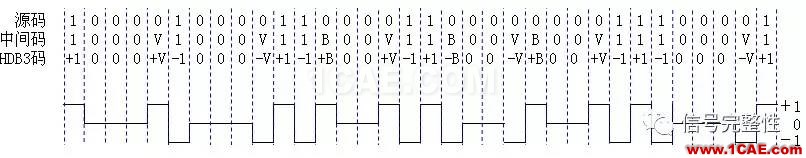 【基础】高速总线设计的编码类型总结【转发】ansysem分析图片4