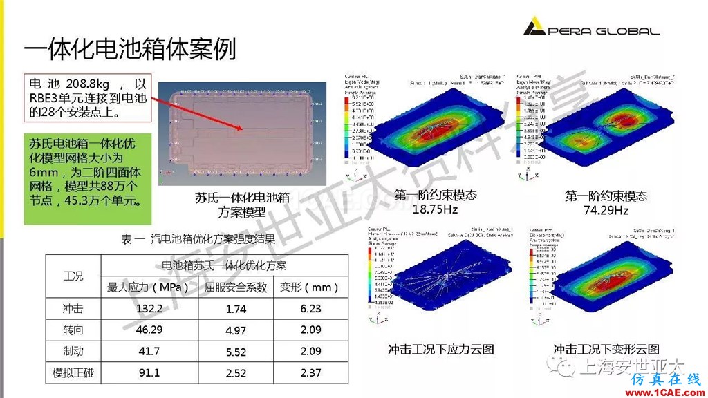 技术分享 | 仿真技术在新能源汽车与子系统领域的应用ansys workbanch图片13