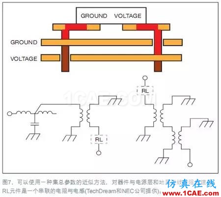 电源完整性（PI）仿真让电路板更完美+应用技术图片8