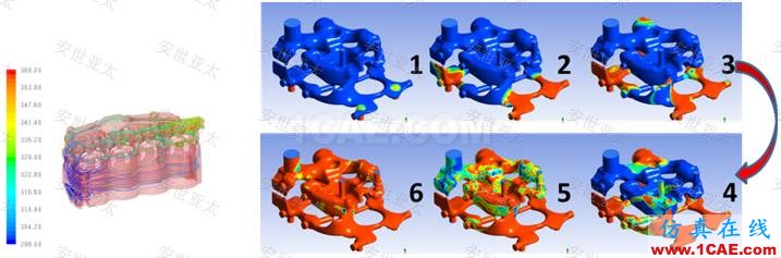 行业应用 | CAE仿真技术在内燃机设计中的应用简介ansys分析图片8