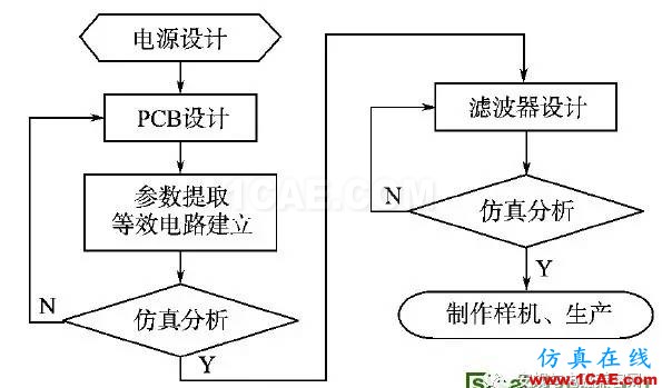 开关电源传导EMI预测方法研究(20170326)HFSS分析案例图片7