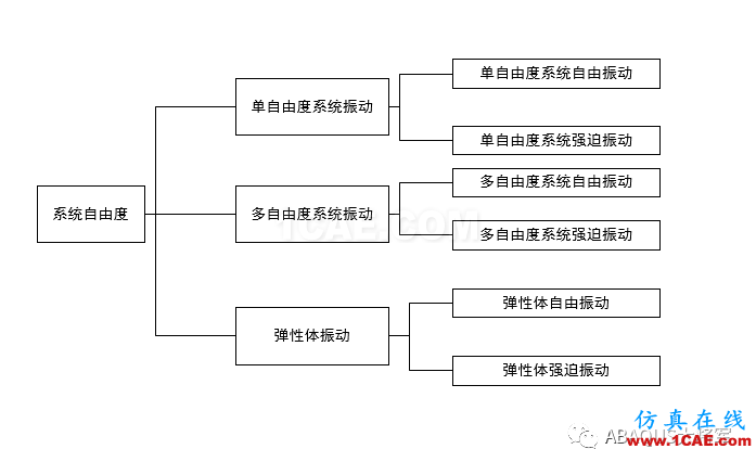 ABAQUS理论篇——模态分析abaqus有限元资料图片4