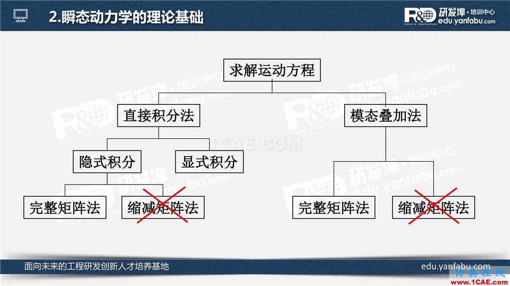 看完这个瞬态动力学分析会一半了ansys workbanch图片3