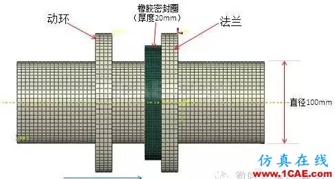 CAE在橡胶密封圈结构分析中的解决方案hypermesh分析案例图片2