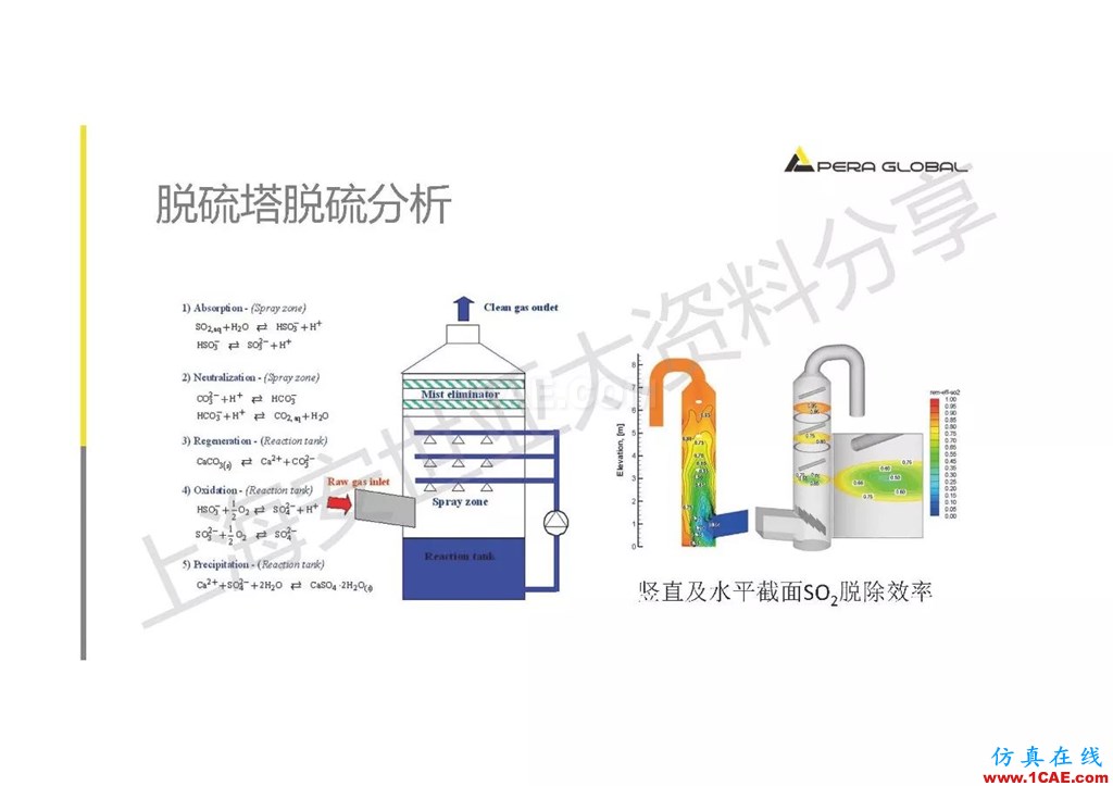 技术分享 | ANSYS在工业三废处理领域的应用【转发】ansys分析图片26