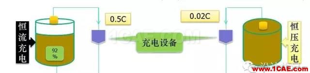 剖析电池内部结构和机理HFSS图片7