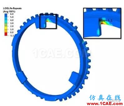 基于Hypermesh/Fe-safe的同步环组件疲劳寿命分析fe-Safe培训教程图片11