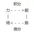 深入浅出地讲解麦克斯韦方程组Maxwell应用技术图片1