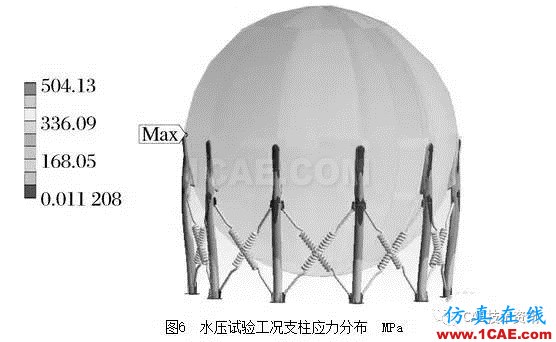 基于ANSYS/Workbench软件的球罐有限元分析ansys培训的效果图片8