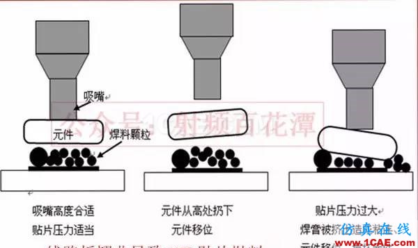 PCB板变形的原因在哪里，如何预防？ADS电磁培训教程图片2