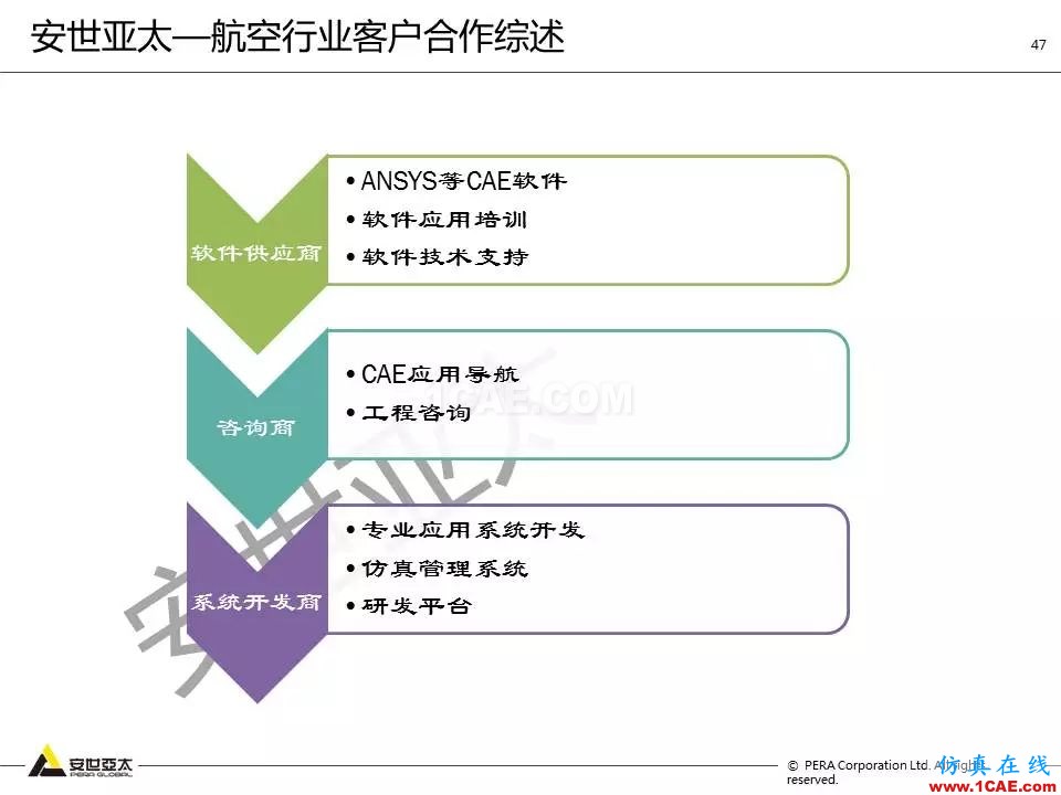 方案 | 电子设备仿真设计整体解决方案HFSS培训的效果图片46