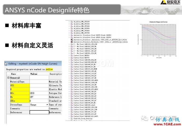 ansys疲劳分析基础理论ansys结果图片8