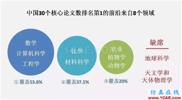 【资讯】中国科研实力何时赶超美国？中美科研实力大比拼！图片4