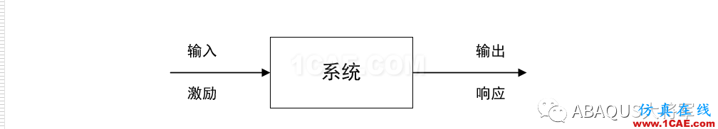 ABAQUS理论篇——模态分析abaqus有限元图片3