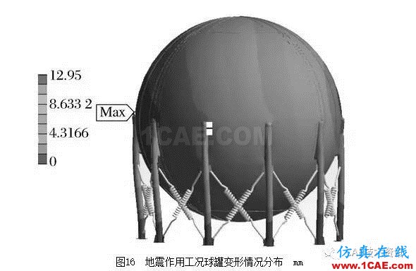 基于ANSYS/Workbench软件的球罐有限元分析ansys结构分析图片20