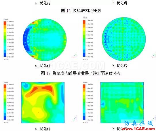 CFD与工业烟尘净化和雾霾的关系，CFD创新应用fluent仿真分析图片21