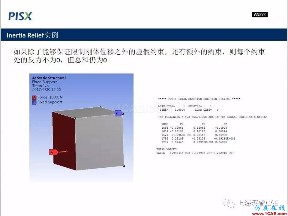 ansys技术专题之 惯性释放ansys培训课程图片11