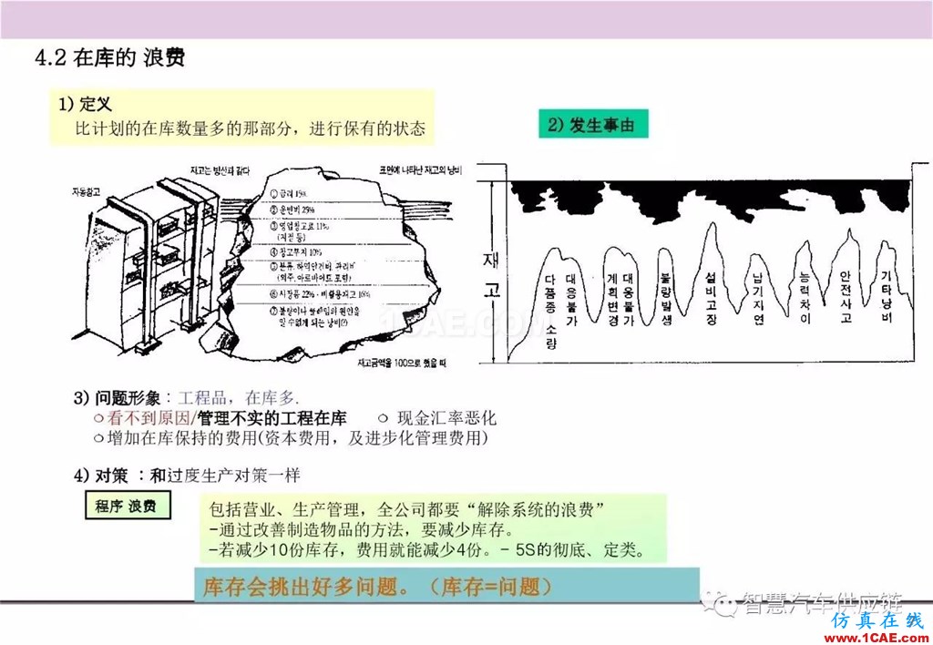 【生产管理】经典培训PPT——生产的浪费及去除机械设计图片8