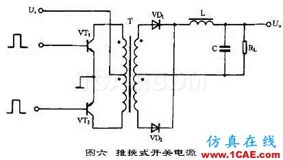 开关电源工作原理及电路图HFSS培训课程图片6