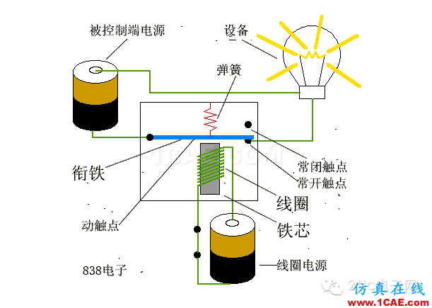 高手教你玩传感器系列之继电器的使用ADS电磁技术图片5