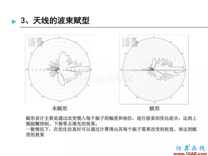 【深度好文】天线原理PPTHFSS分析图片5