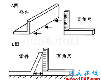 【测量技术】机械工程师必须要了解的产品测量常识机械设计图例图片11