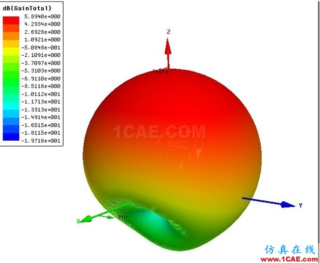 Probe Feed Planar Rectangular Antenna by ADK_2.45GHz_1.9GHz_3D_Gain_at_1.9GHz