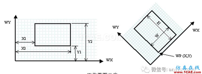 ANSYS图形用户界面GUI介绍-以经典界面为例ansys培训课程图片16