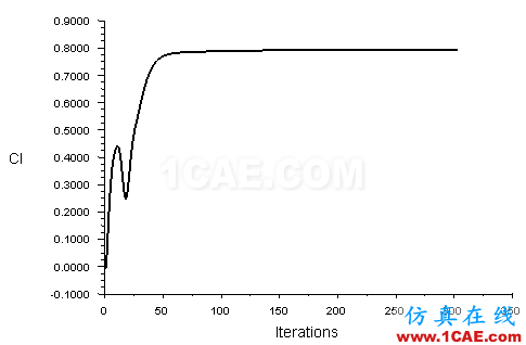 【Fluent案例】03：RAE2822翼型外流场计算fluent结果图片10