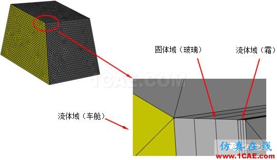 【Fluent实例】汽车风挡除霜【转发】fluent培训课程图片1