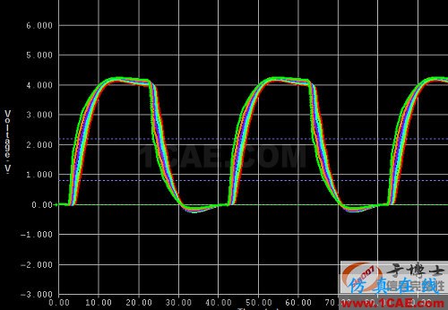 信号完整性设计中的5类典型问题HFSS培训的效果图片3