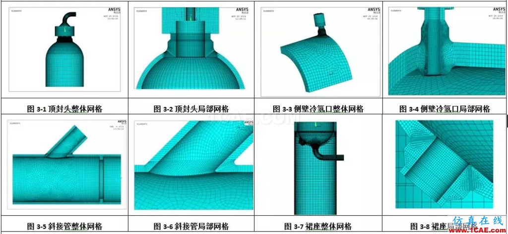 产品 | 加氢反应器蠕变疲劳分析计算系统ansys培训的效果图片4