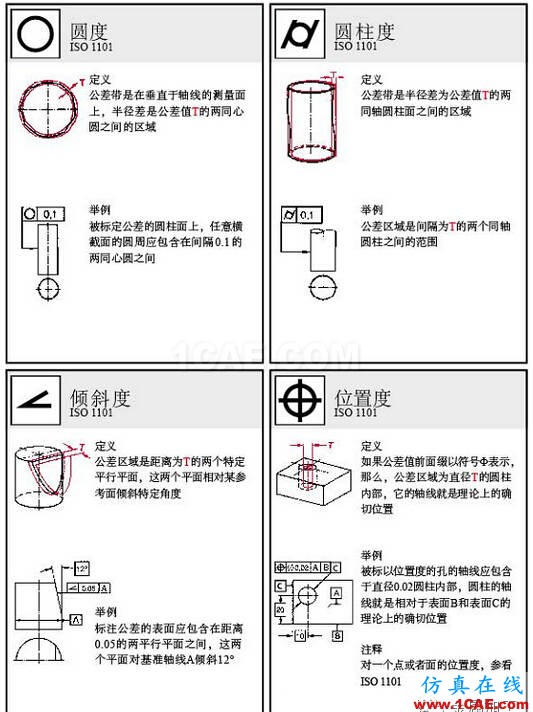 动画版演示形位公差，这下容易理解了AutoCAD培训教程图片2